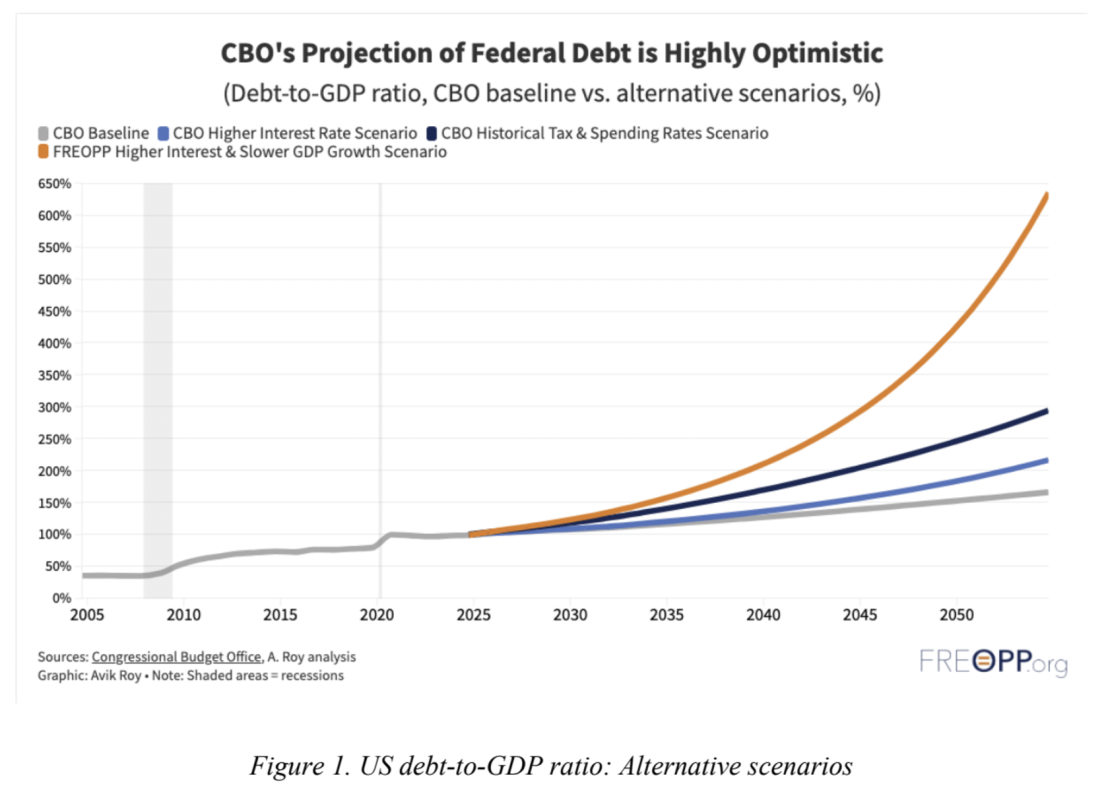 You are currently viewing Then They Fight You: Bitcoin and the United States’ Fiscal Crossroads