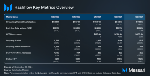 Read more about the article State of Hashflow Q3 2024