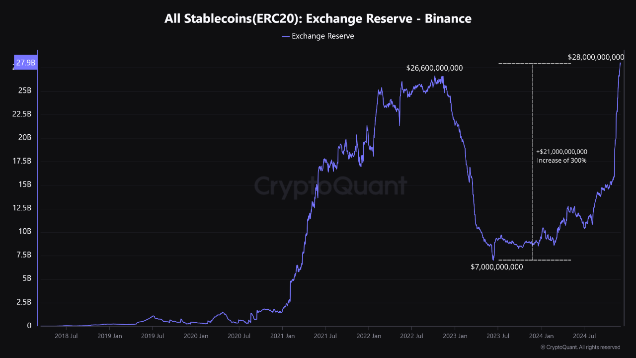 You are currently viewing This Binance Metric Shows Investors Are Ready to Buy the Dip as BTC Slips to $95K