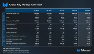 Read more about the article Axelar Q3 2024 Brief: Introducing the Mobius Development Stack