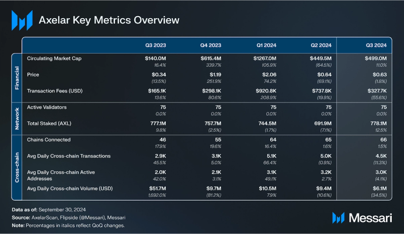 Read more about the article Axelar Q3 2024 Brief: Introducing the Mobius Development Stack