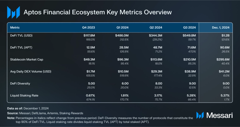 Read more about the article Aptos Financial Ecosystem Analysis