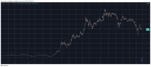 Read more about the article Here’s How Cardano’s 17% Weekly Correction Can Help ADA Hit $6 This Cycle: Analyst