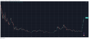 Read more about the article Big Cardano Price Predictions as ADA Shoots Up 17% to 3-Year High