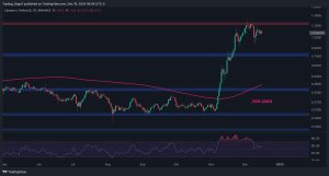 Read more about the article Cardano Price Analysis: This Resistance Blocks ADA’s Path Toward $2