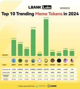 Read more about the article LBank Reports Strong Memecoin Market Performance in 2024