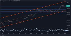 Read more about the article Bitcoin Price Analysis: Can BTC Bounce Back to $100K Following 8% Weekly Drop?