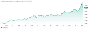 Read more about the article Bitcoin dominance rises to 60% as altcoins falter