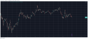 Read more about the article These Altcoins Take Center Stage With Massive Gains as BTC Stalls at $95K (Market Watch)