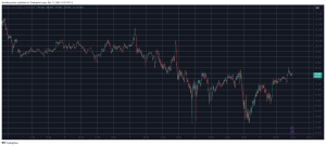 Read more about the article XRP Jumps 6% Daily, BTC Eyes $98K After Drop to $94K (Market Watch)