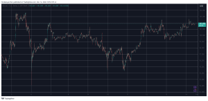 Read more about the article Ripple (XRP) Eyes $2.5, Bitcoin (BTC) Jumps Toward $102K (Weekend Watch)