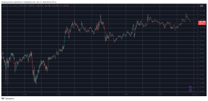 Read more about the article Bitcoin Stopped at $103K but These Altcoins Post Substantial Losses (Weekend Watch)