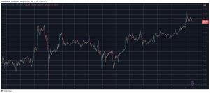 Read more about the article Bitcoin Falls $2K After Latest Peak, SUI Registers Fresh All-Time High (Market Watch)