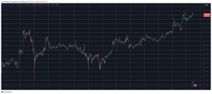 Read more about the article Ripple (XRP) Reclaims 3rd Spot After 7% Daily Surge, Bitcoin (BTC) Neared $108K (Market Watch)