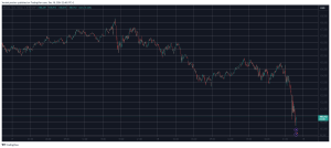 Read more about the article Bitcoin Price Tumbles Toward $100K Despite Fed’s Latest Rate Cut