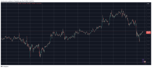 Read more about the article Massive Price Drops From These Alts as BTC Slumped Beneath $100K (Market Watch)