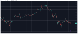 Read more about the article ADA, DOGE, SOL Dump Hard Again as BTC Slides Below $97K (Market Watch)