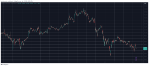 Read more about the article Bitcoin’s 15% Weekly Drop Results in Massive FUD: Here’s Why That’s Good News