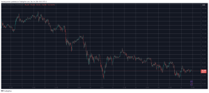 Read more about the article Altcoins Take the Main Stage With Impressive Gains as BTC Stalls at $94K (Market Watch)