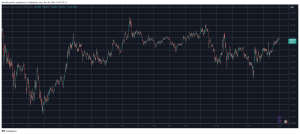 Read more about the article New ATHs for BNB and TRX as BTC Returns to $97K (Market Watch)