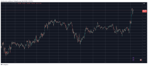 Read more about the article Bitcoin Skyrockets Past $100K, Ethereum Eyes $4K: Market Watch