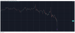 Read more about the article Over $1.4 Billion in Liquidations as Bitcoin (BTC) Dumps by $6K in Hours