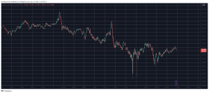 Read more about the article Crypto Market Cap Slumped by $300 Billion Amid BTC, Altcoin Massacre: Market Watch