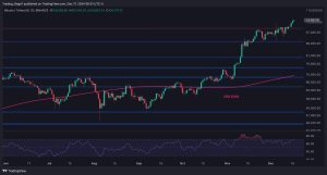 Read more about the article Bitcoin Price Analysis: BTC Maintaining $100K Suggests Going After $110K and $120K Next