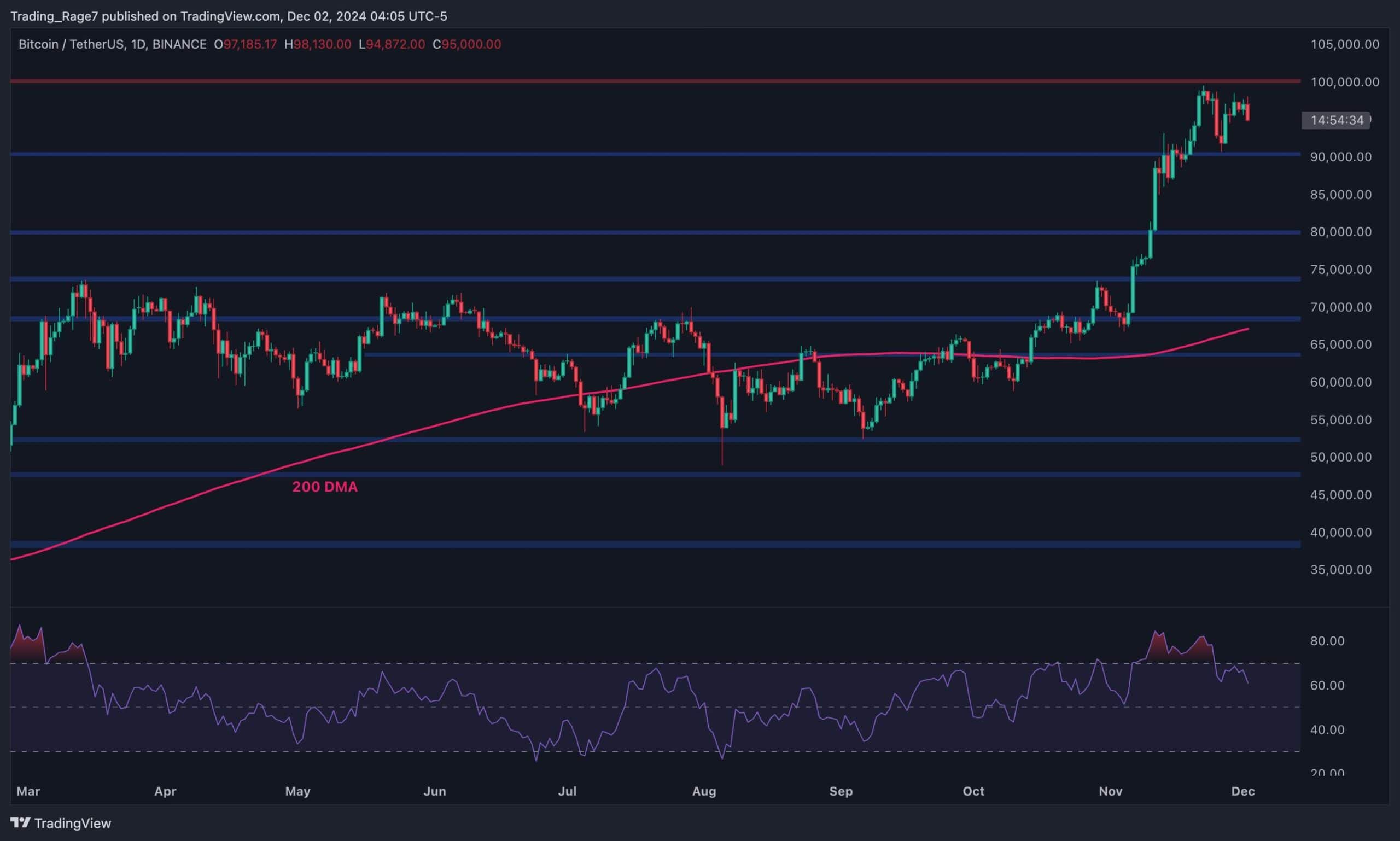 You are currently viewing Bitcoin Price Analysis: BTC Could Slump to $80K if This Support Level Breaks