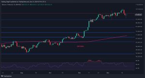 Read more about the article Bitcoin Price Analysis: Is BTC In Danger of Falling to $80,000 Soon?