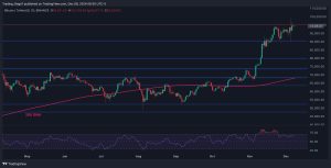 Read more about the article Bitcoin Price Analysis: After Hitting $100K, What’s Next for BTC?