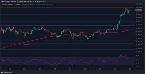 Read more about the article Calm Before the Storm: Is Bitcoin About to Explode Above $100K? (BTC Price Analysis)