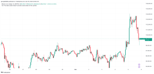 Read more about the article Bitcoin Plunges to $98K Amid Heightened Volatility