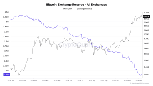 Read more about the article Bitcoin holds steady near $100,000 as selling pressure is absorbed