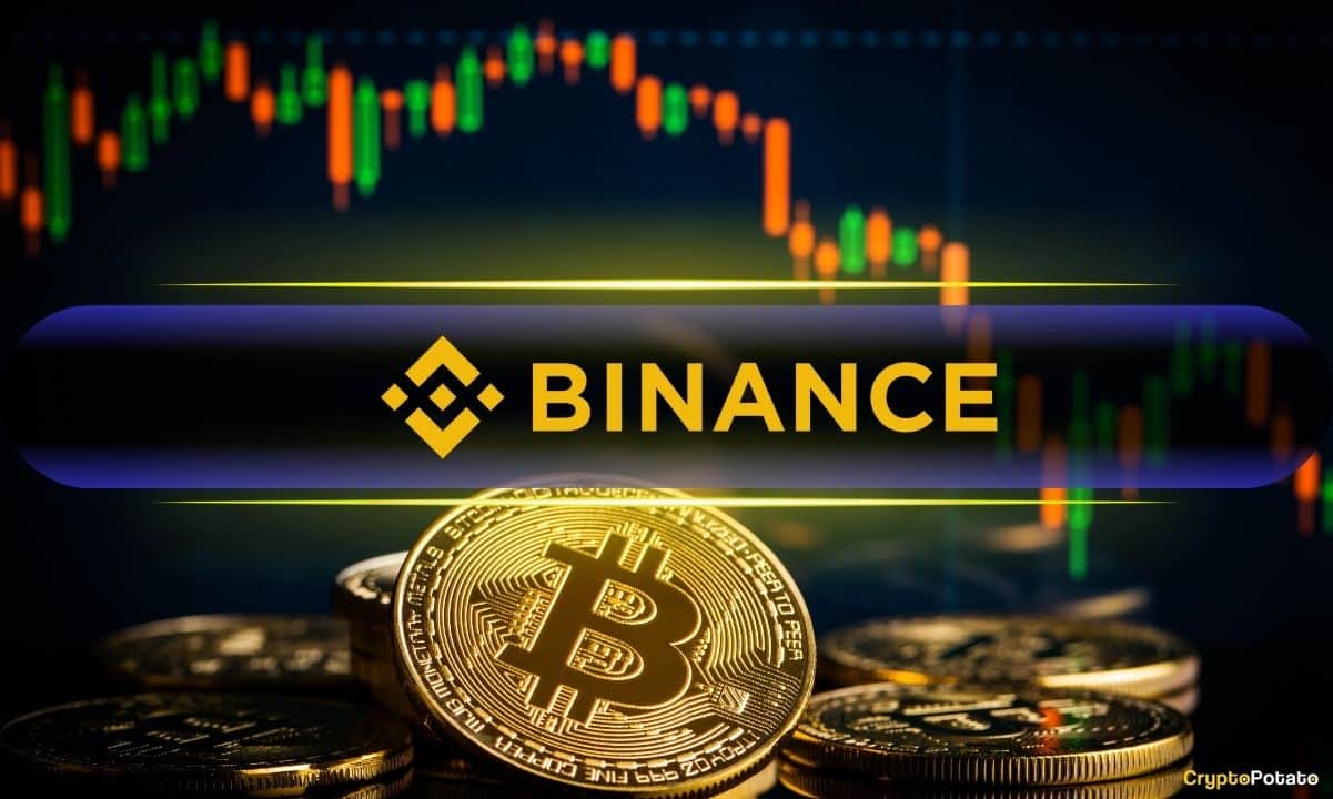You are currently viewing Binance Dominates Bitcoin Reserves: Holds 23% of All BTC on Exchanges