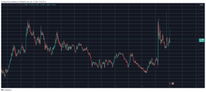 Read more about the article CRO Shot Up by 17% After Crypto.com CEO Met With Donald Trump