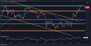 Read more about the article Ethereum Price Analysis: Here’s What Next for ETH After Getting Rejected at $4K