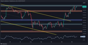 Read more about the article Here’s What Needs to Happen for ETH to Break its All-Time High Soon: Ethereum Price Analysis