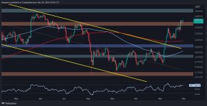 Read more about the article Ethereum Price Analysis: Here is the Next Probable Target for ETH