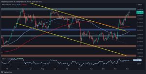 Read more about the article Ethereum Price Analysis: Can ETH Take Down $4K Resistance After Gaining 10% Weekly?