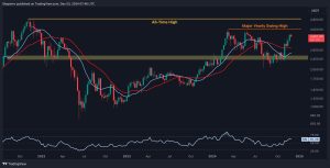 Read more about the article Ethereum Price Analysis: ETH Gains 9% Weekly But The Road to $4K Has These Obstacles