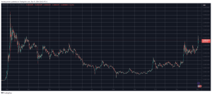 Read more about the article Shiba Inu Skyrockets 15% Daily Amid Predictions About New SHIB All-Time High