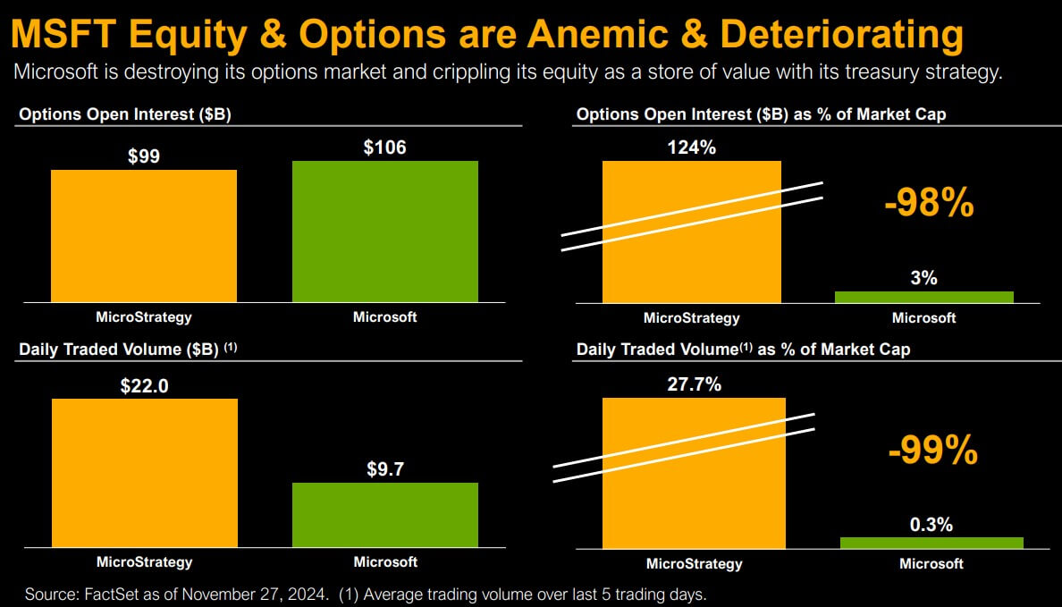 You are currently viewing Michael Saylor tells Microsoft board Bitcoin could boost its market cap by $5 trillion