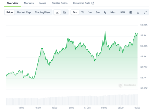 Read more about the article Ethereum (ETH) Price: Technical Indicators Signal Potential Rally to $6,000