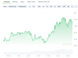 Read more about the article Ethereum (ETH) Price: Ethereum Shows Bullish Signs Above $3,700 Support