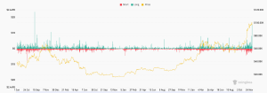 Read more about the article Bitcoin’s drop triggers $1.57 billion in liquidations