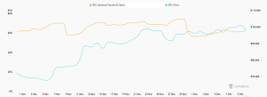 Read more about the article Options wield outsized influence on Bitcoin’s volatility