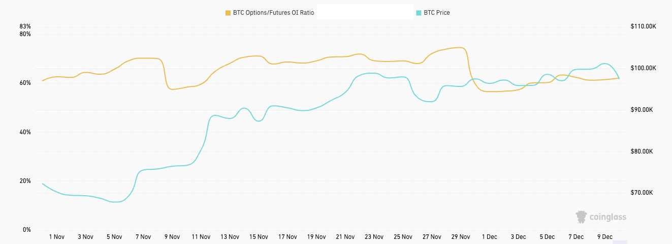 You are currently viewing Options wield outsized influence on Bitcoin’s volatility