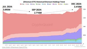 Read more about the article Ethereum supply squeeze and ETF demand set stage for $5,000 breakout