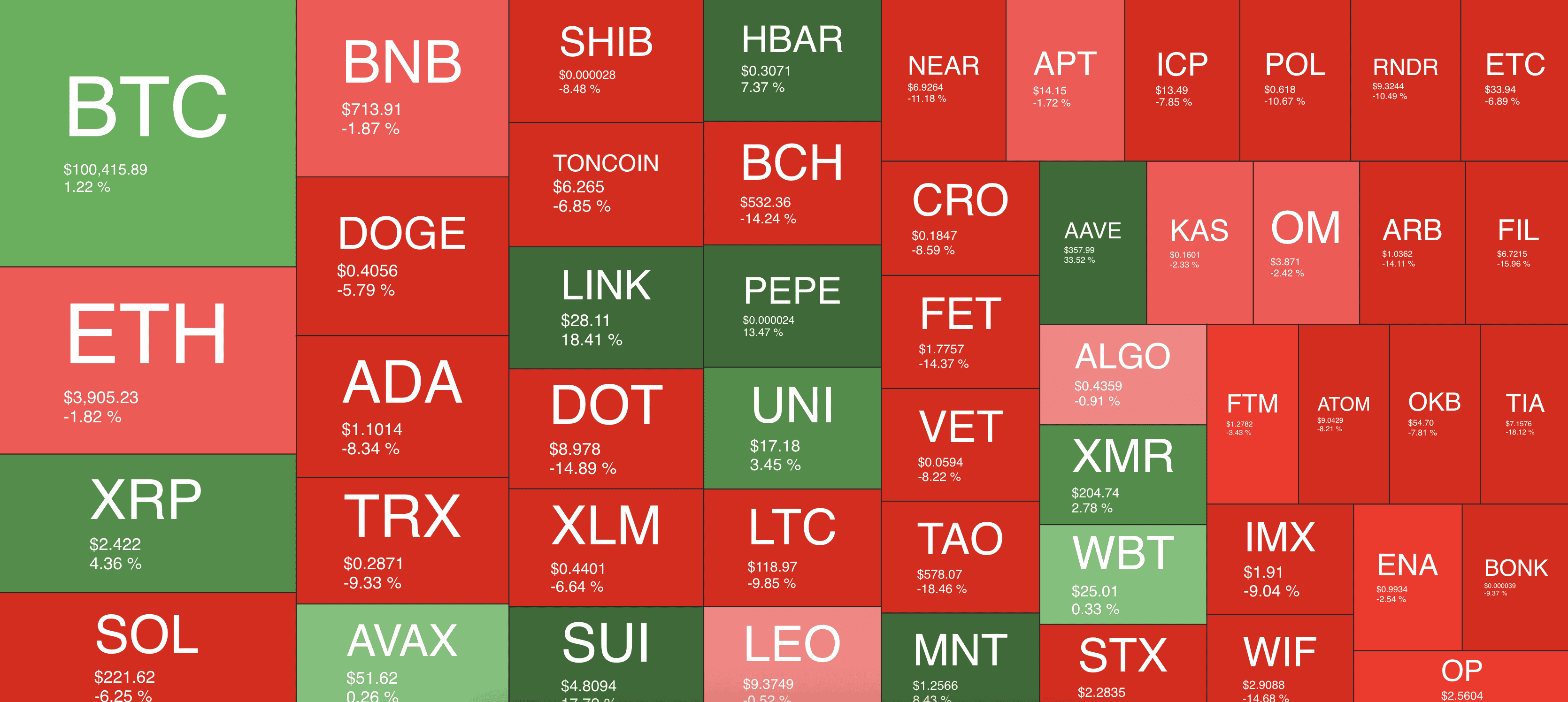 You are currently viewing Bitcoin Battles for $100K, Christmas Rally Incoming? (Your Weekly Crypto Recap)